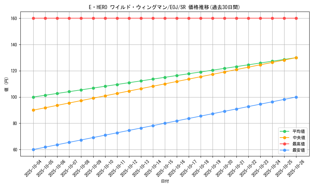 card_11198_series_26541_rarity_3_graph