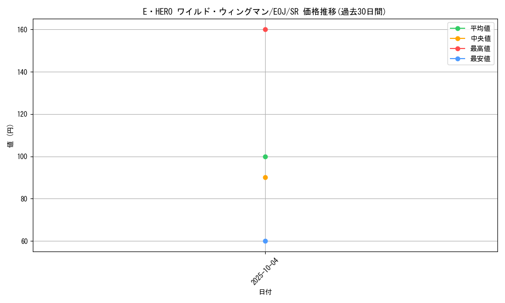 card_11198_series_26541_rarity_3_graph