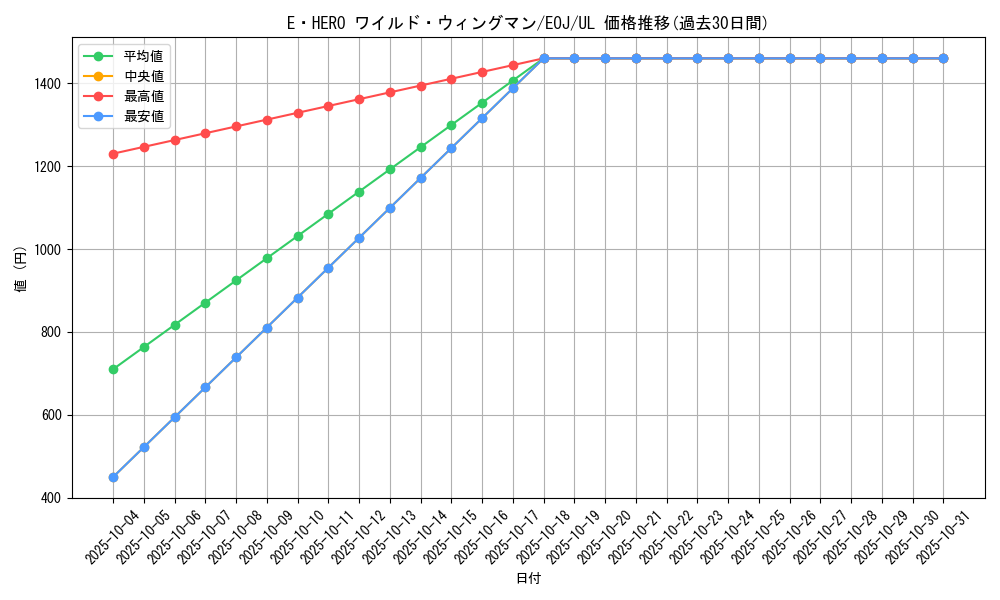 card_11198_series_26541_rarity_77_graph