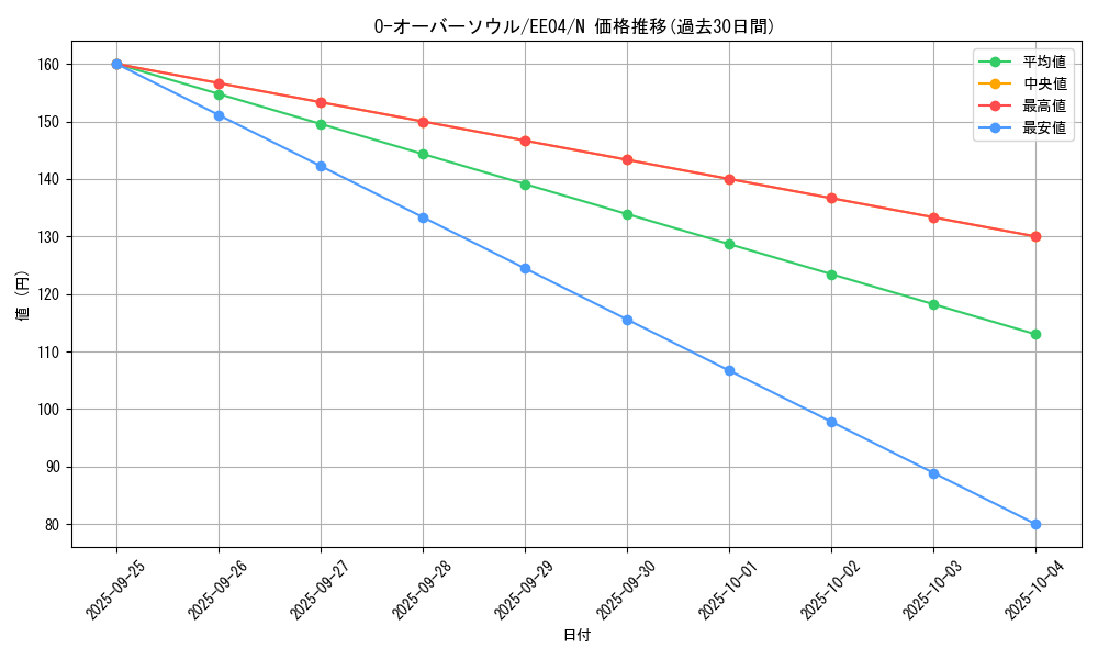 card_11199_series_26540_rarity_1_graph