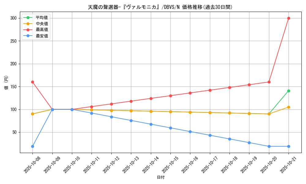 card_1119_series_2257_rarity_1_graph