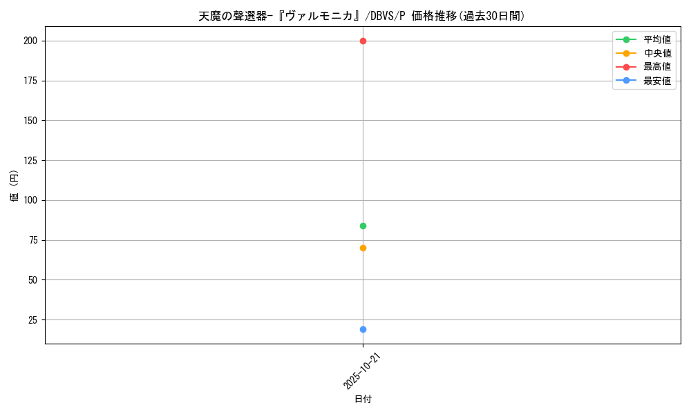 card_1119_series_2257_rarity_2_graph