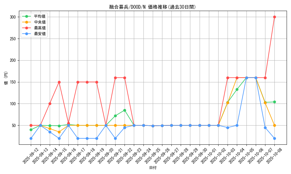card_111_series_62_rarity_1_graph
