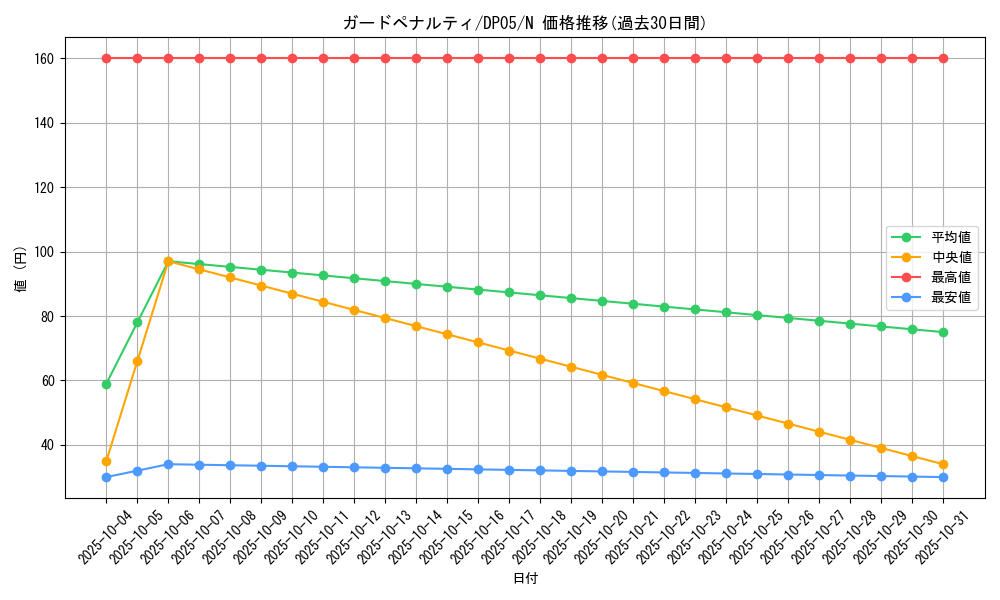 card_11201_series_25969_rarity_1_graph