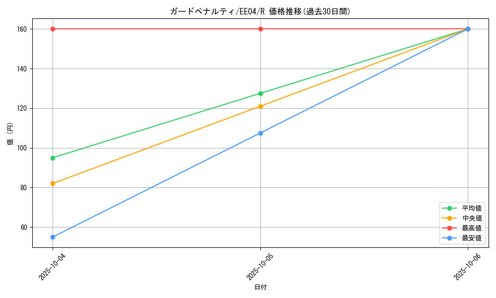 card_11201_series_26540_rarity_62_graph