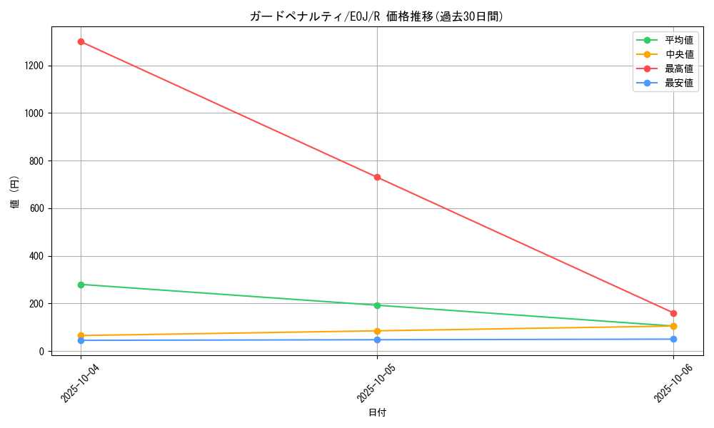 card_11201_series_26541_rarity_62_graph