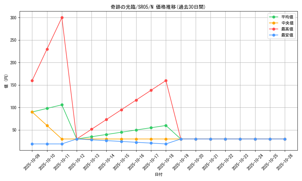 card_11202_series_11491_rarity_1_graph
