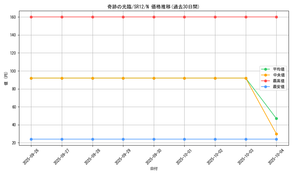 card_11202_series_5209_rarity_1_graph