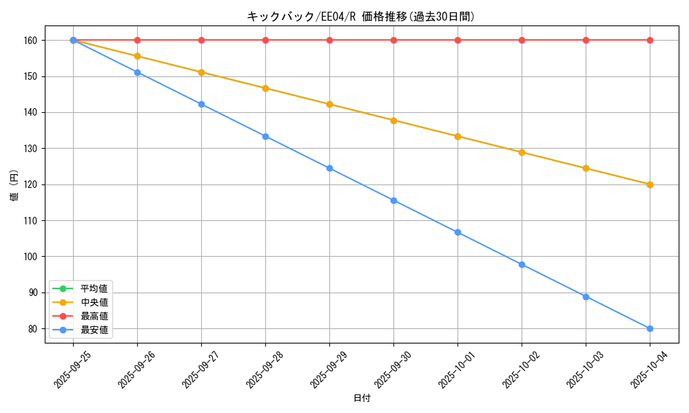 card_11203_series_26540_rarity_62_graph
