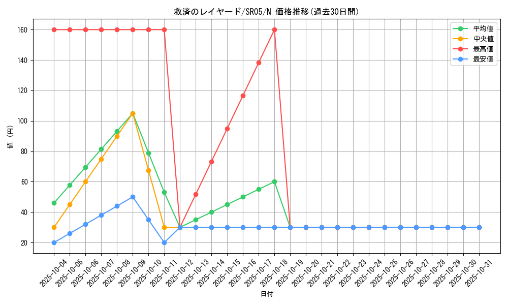 card_11204_series_11491_rarity_1_graph