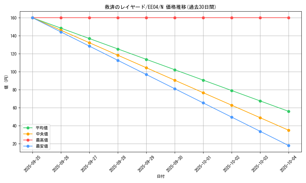 card_11204_series_26540_rarity_1_graph