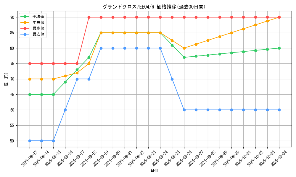 card_11205_series_26540_rarity_62_graph