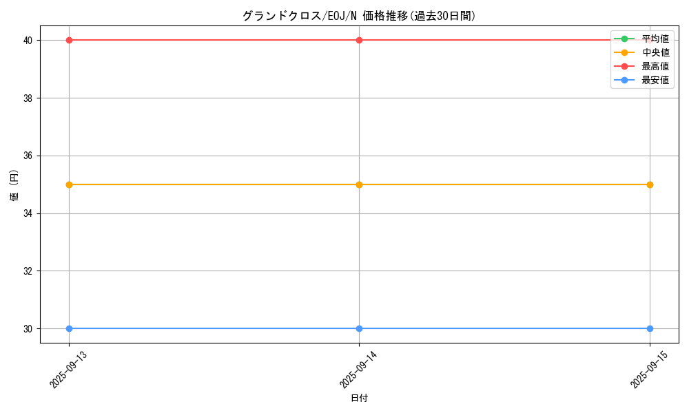 card_11205_series_26541_rarity_1_graph