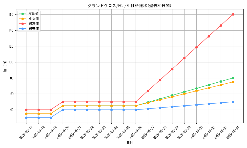 card_11205_series_26542_rarity_1_graph