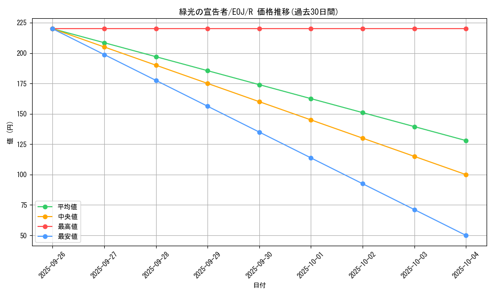 card_11206_series_26541_rarity_62_graph