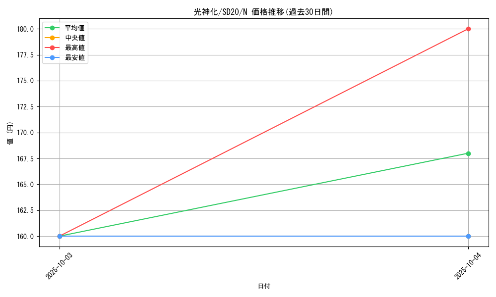 card_11207_series_20322_rarity_1_graph