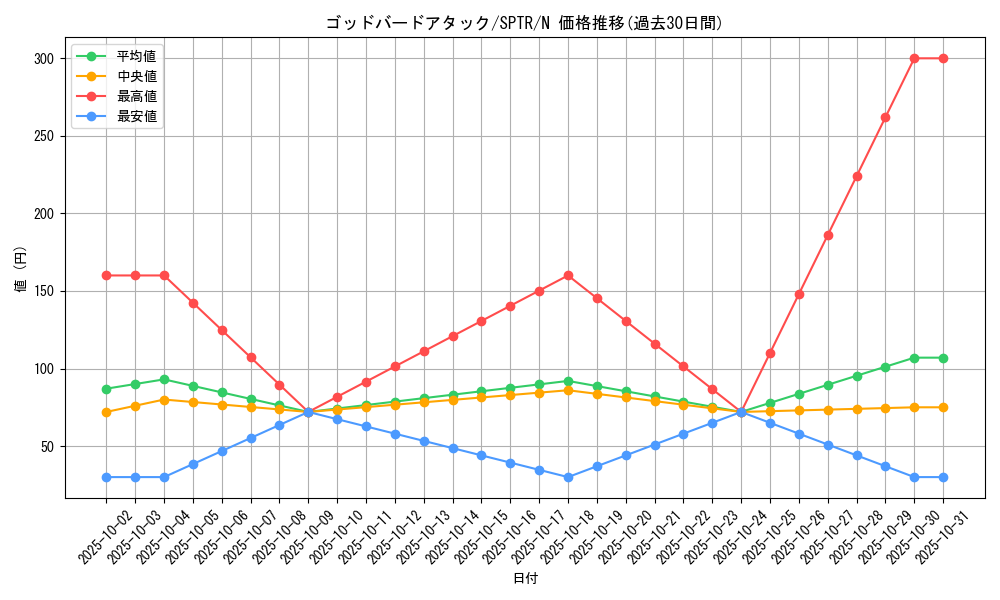 card_11208_series_15891_rarity_1_graph
