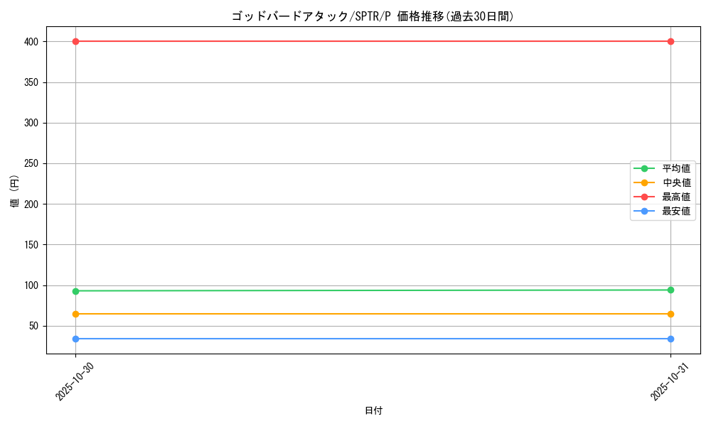 card_11208_series_15891_rarity_2_graph