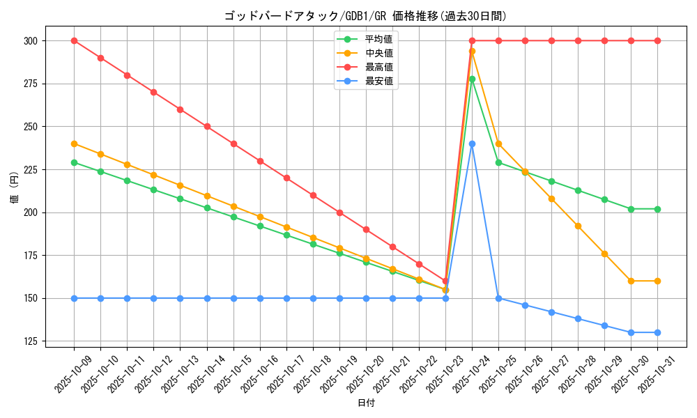 card_11208_series_19079_rarity_15190_graph