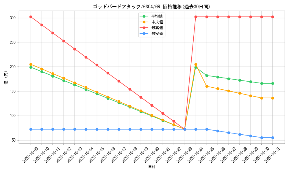 card_11208_series_19080_rarity_15190_graph