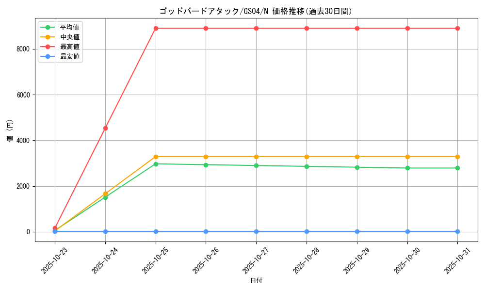 card_11208_series_19080_rarity_1_graph