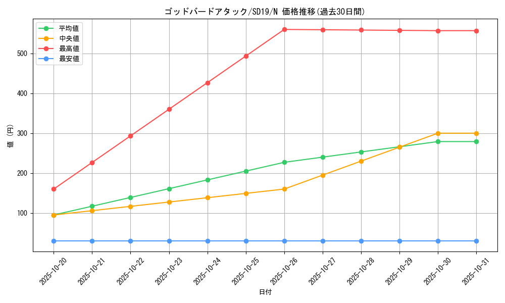 card_11208_series_20932_rarity_1_graph