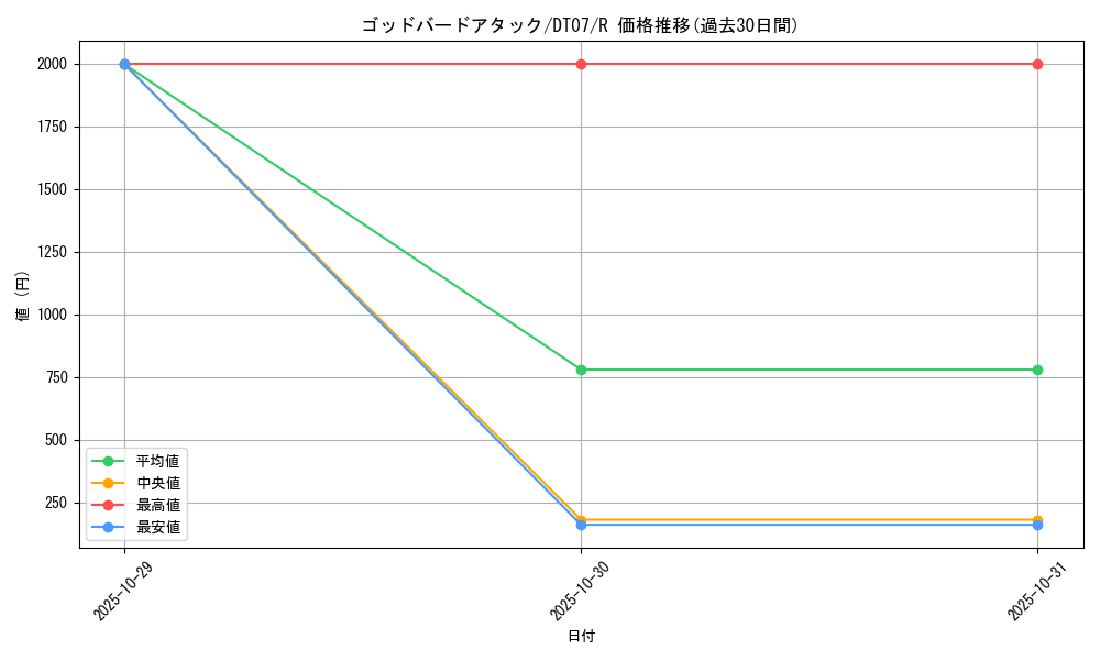 card_11208_series_21821_rarity_62_graph