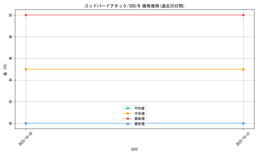 card_11208_series_26519_rarity_1_graph