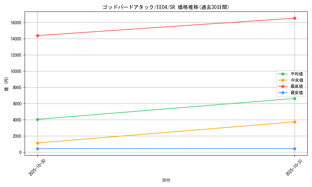 card_11208_series_26540_rarity_3_graph