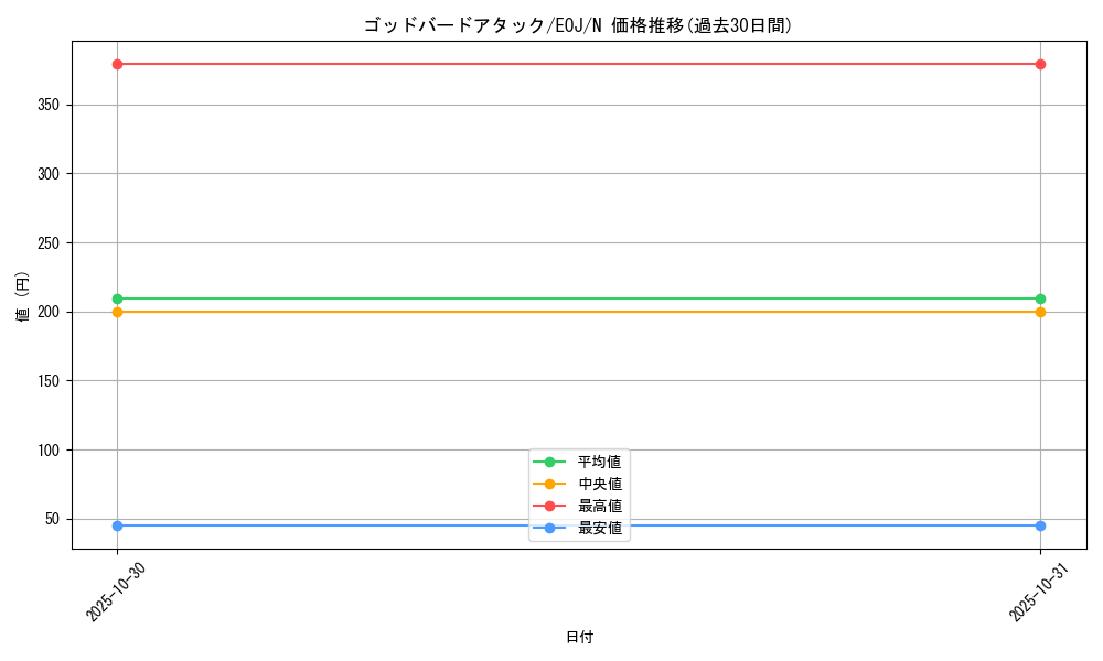 card_11208_series_26542_rarity_1_graph