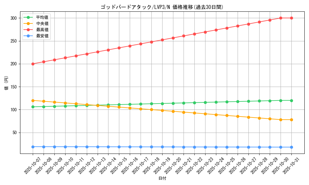 card_11208_series_7913_rarity_1_graph