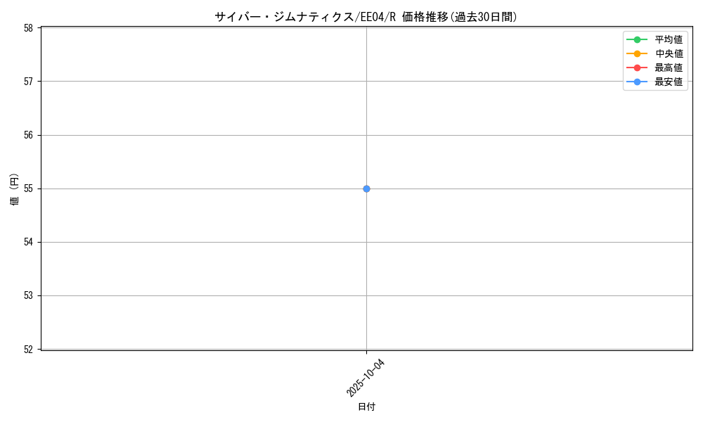 card_11209_series_26540_rarity_62_graph