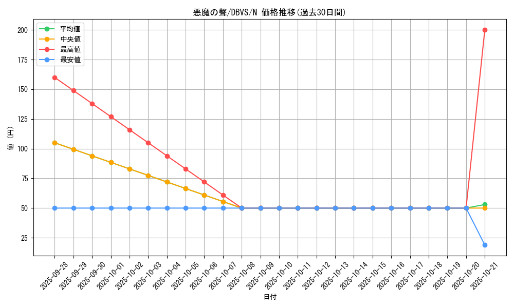 card_1120_series_2257_rarity_1_graph