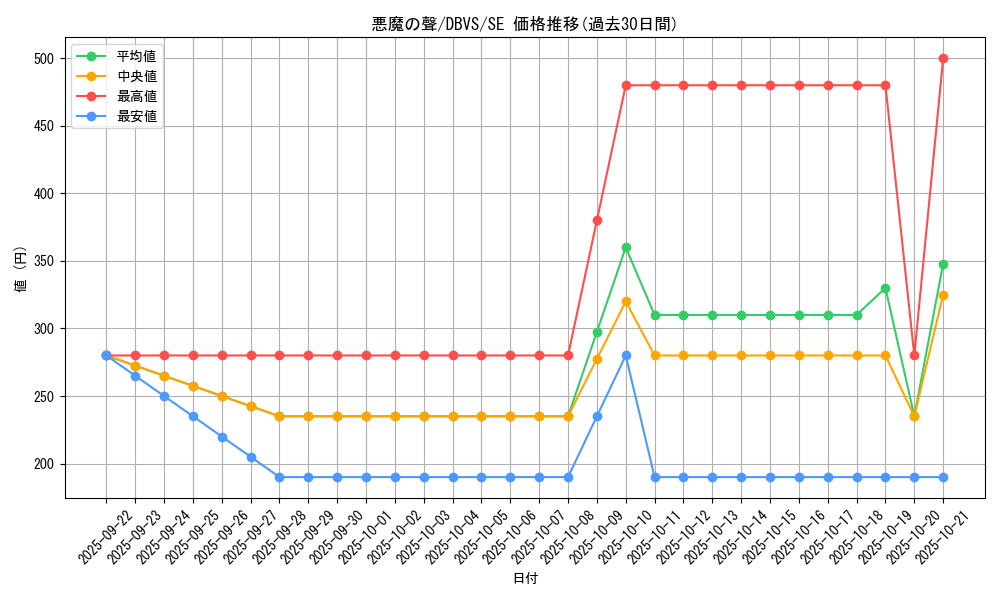 card_1120_series_2257_rarity_5_graph