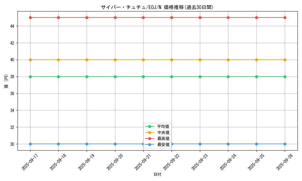 card_11211_series_26542_rarity_1_graph