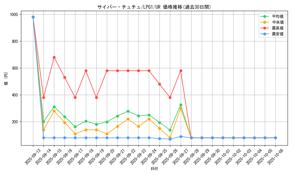 card_11211_series_39534_rarity_7_graph