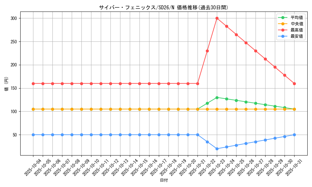 card_11212_series_17120_rarity_1_graph