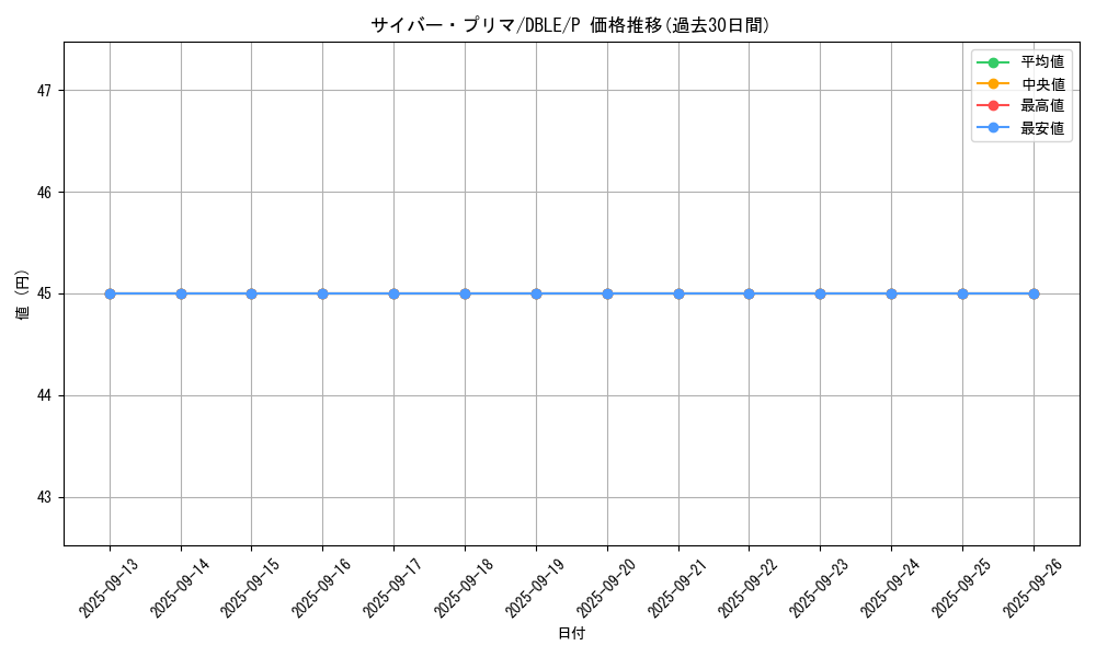 card_11213_series_12609_rarity_2_graph