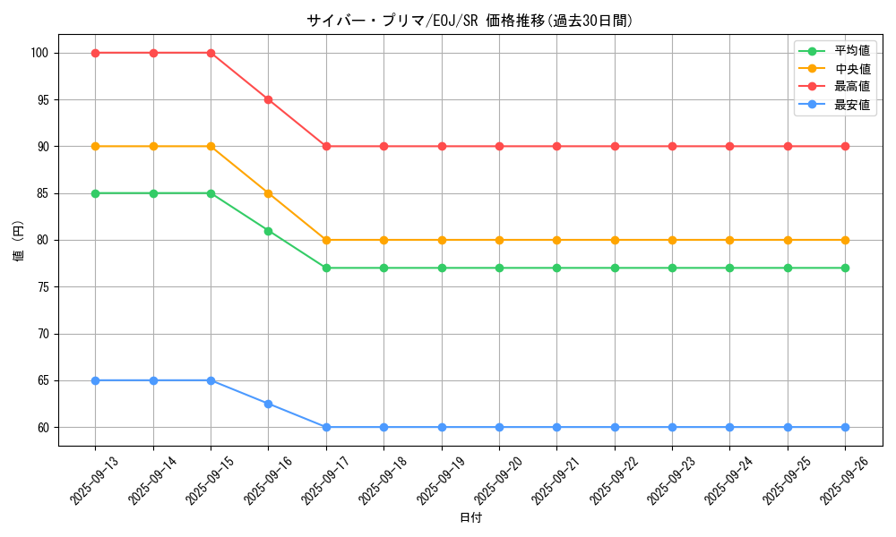 card_11213_series_26541_rarity_3_graph