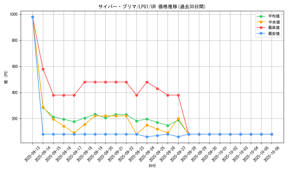 card_11213_series_39534_rarity_7_graph