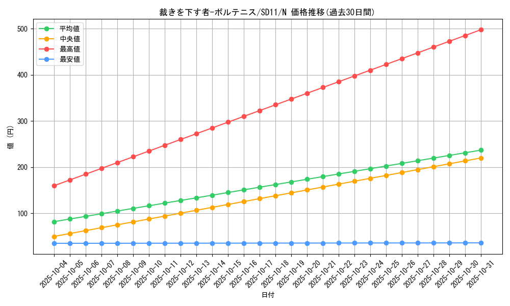 card_11215_series_25726_rarity_1_graph