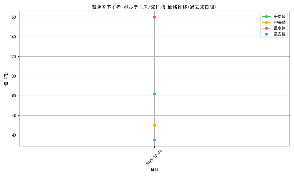 card_11215_series_25726_rarity_1_graph