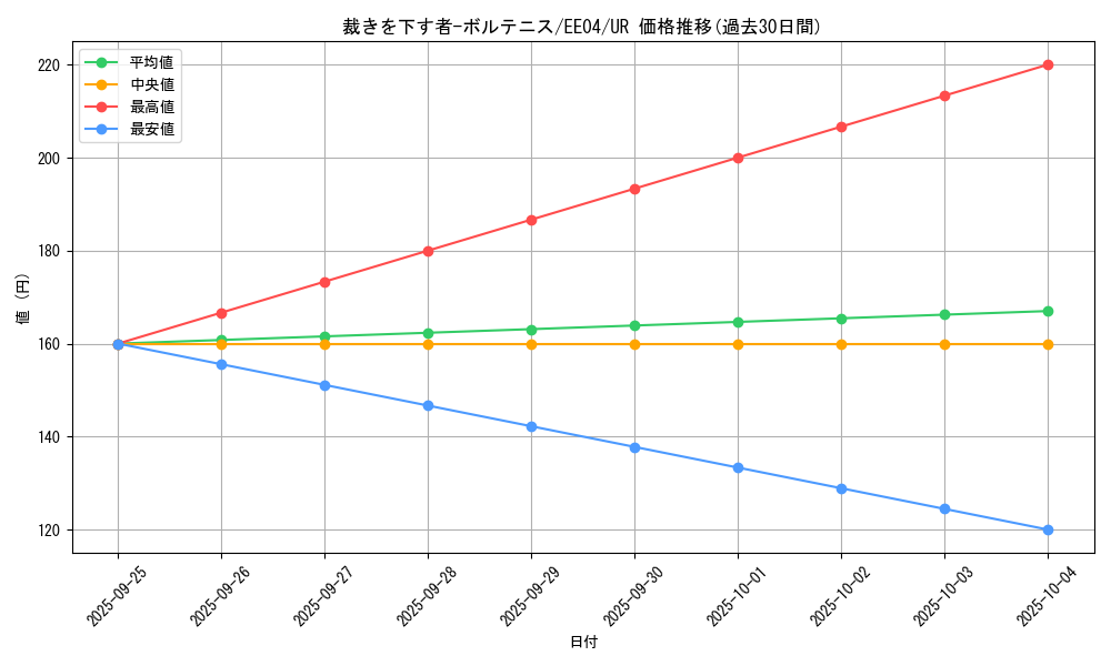 card_11215_series_26540_rarity_7_graph