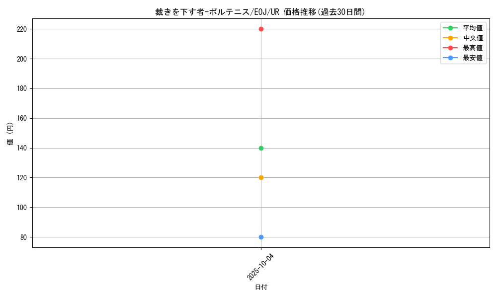card_11215_series_26541_rarity_7_graph