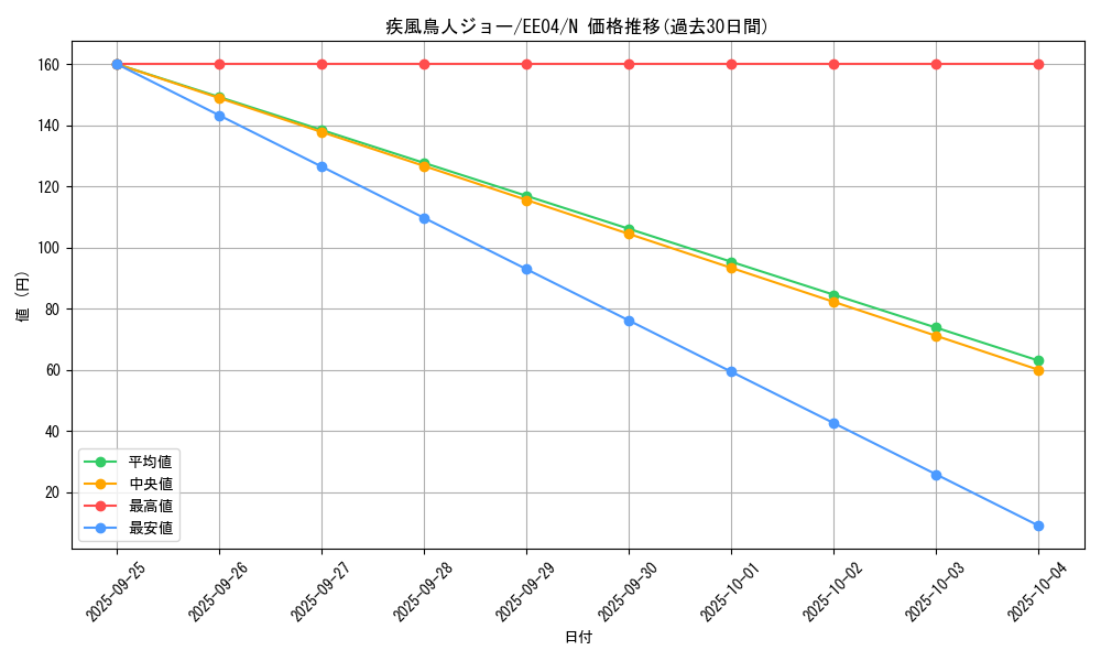card_11217_series_26540_rarity_1_graph
