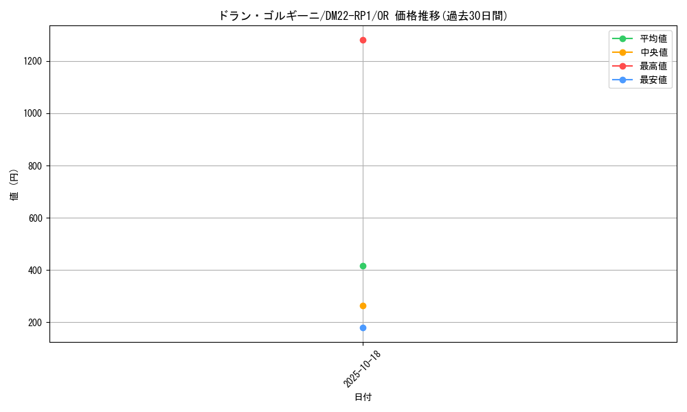 card_112182_series_65411_rarity_101777_graph