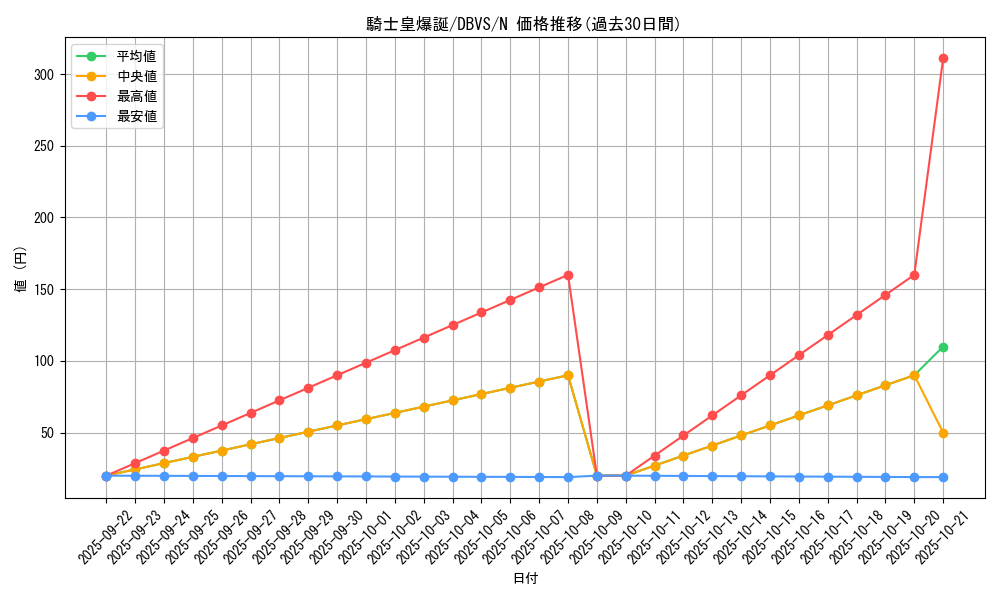 card_1121_series_2257_rarity_1_graph