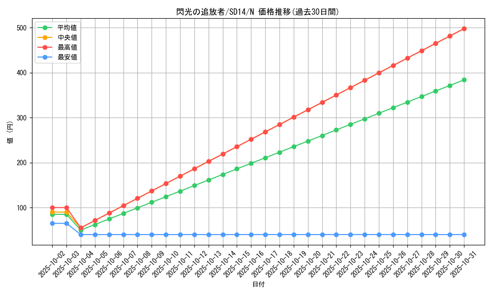 card_11220_series_24570_rarity_1_graph