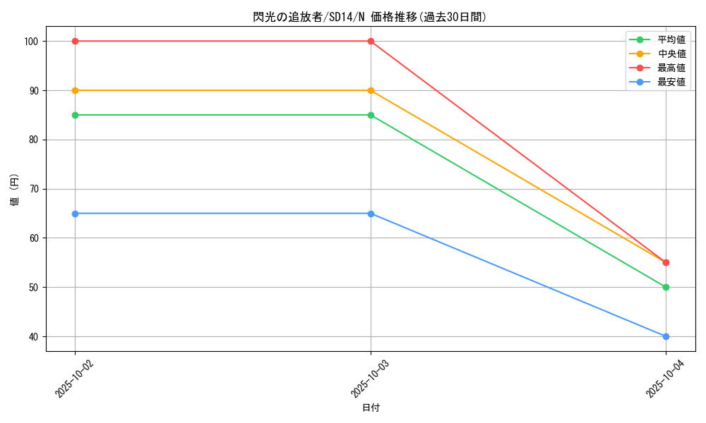 card_11220_series_24570_rarity_1_graph