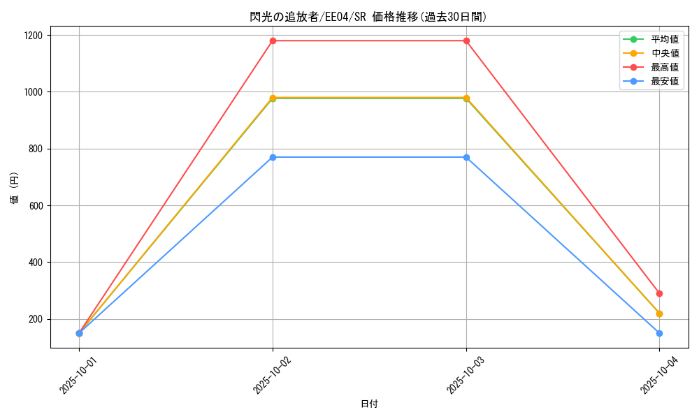 card_11220_series_26540_rarity_3_graph